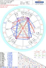 Astrology And Numerology For Cory Booker By Ed Peterson