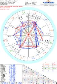 Astrology And Numerology For Cory Booker By Ed Peterson