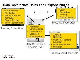 Reference data management is the process of managing classifications and hierarchies across systems and business lines. Is Your Agency Data Challenged 25 638 Jpg 638 479 Big Data Technologies Master Data Management Science Infographics