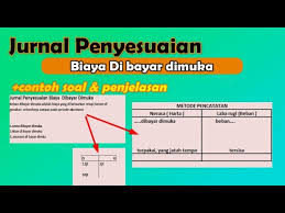Contoh pembuatan jurnal penyesuaian untuk akun ini adalah sebagai berikut: Jurnal Penyesuaian Beban Dibayar Dimuka Iklan Dibayar Dimuka Asuransi Dibayar Dimuka Youtube