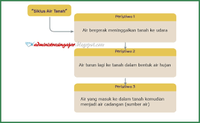 We did not find results for: Kunci Jawaban Buku Tematik Tema 8 Kelas 5 Subtema 2 Halaman 52 55 56 57 58 59 Administrasi Ngajar