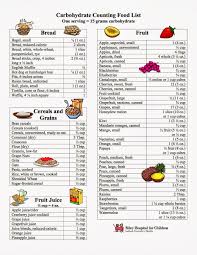 Countingcarbohydrates Food Calorie Chart Carbohydrates Food List Food Lists