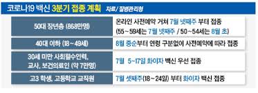 6文 코로나 고강도 조치 송구…짧고 굵게 끝내겠다. EëŒ€í•œê²½ì œ