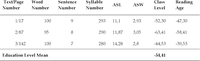 Check spelling or type a new query. Analysis Of 7th Grade Social Studies Course Book According To Different Readability Formulas Semantic Scholar