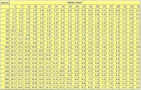 You get your cross stitch pattern, a color chart and an example of what the end result will be. Stitches To Inches Fabric Count Chart In 2021 Cross Stitch Fabric Cross Stitch Tutorial Cross Stitch
