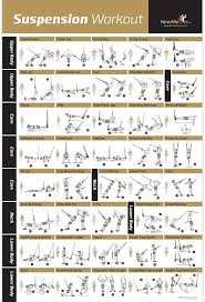 Here in this article, you will find some awesome cable exercises for shoulders which will specifically target each and every part of your delts, i.e., the front. Laminated 18 27 Exercise Chart Sports Cable Machine Workout Poster Art Monomagazine Art Posters