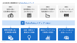 第2弾！課題解決のテンプレート