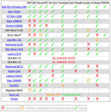 Mac Os X Netbook Compatibility Chart The Guys At Gizmodo C