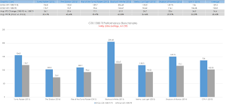 Let S Try This Again Gtx 1080 Ti Fe Vs Gtx 1080 Fe 6600k 4 5ghz Nvidia