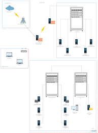 Network Diagram Guide Learn How To Draw Network Diagrams Like A Pro Network Diagram Diagram 3dprinting Design