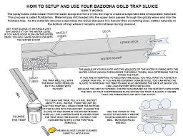 Sluice Box Design Plans Woodworking Service Online Gold Prospecting Box Design Prospecting