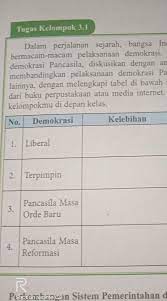 Jawaban pkn kelas 9 halaman 98 jawaban tugas kelompok 31 pkn kelas 9 hal 73 jawaban tugas mandiri 41 pkn kelas 9 kisi kisi pkn kelas 9 2018 2019 kisi kisi soal pkn smp kelas 9 semester genap kisi kisi pkn kelas 9 kurikulum 2013. Tugas Kelompok 3 1dalam Perjalanan Sejarah Bangsa Indonesia Telah Mengalamibermacam Macam Brainly Co Id