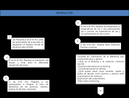 El sitio de los talleres y materiales para las clases de religión. Http Cedoc Inmujeres Gob Mx Ftpg Nayarit Nay Meta10 Sistematizacion 2011 Pdf