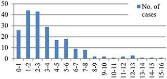 Frontiers Thirty Years Of Kawasaki Disease A Single