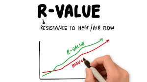 insulation r values guide choosing the right r value