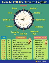 Learn How To Tell The Time Properly In English 7esl Learn English Vocabulary Learn English Grammar Learning English For Kids