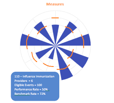 let this chart fall off your radar healthdataviz