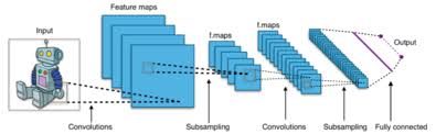 How do cnns recognize images? Convolutional Neural Network Wikipedia