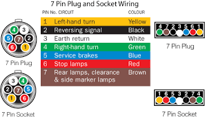 There have been slight variations over the years as most. Trailer Sauce Lights Wiring