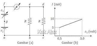 Jika tegangan dalam salah satu dawai di tambah 2% besar frekuensi pelayangan yang a. Pembahasan Fisika No 36 40 Tka Saintek Utbk Sbmptn 2019