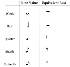 Without looking at the above chart, draw in the composers like repeating sections of their music. How To Read Music Part 1 Music Notation School Of Composition