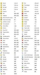 Emoticone Google List Facebook Emoticons Facebook Smileys Facebook Menu Fr Emoticone Emoticone Signification Clavier