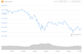 A lot of people are wondering if bitcoin will crash again — and whether they should buy the dip. Bitcoin Crashes Whales Buy Tether Fud Dies