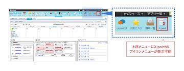ã‚µã‚¤ãƒœã‚¦ã‚º ã‚¬ãƒ«ãƒ¼ãƒ³ é€£æº X Point Agileworks æ ªå¼ä¼šç¤¾æ—¥ç«‹ã‚·ã‚¹ãƒ†ãƒ ã‚º