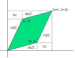 نتیجه جستجوی لغت [determinant] در گوگل