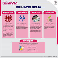 Penjelasan ringkas bantuan hilang pendapatan dan tambahan bpr dalam program pemerkasa. Ebelia Pemerkasa Cara Penebusan Kredit Rm150 Ewallet