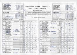 Recent pickup. Dave Perks farewell meeting program from 2nd October 1991.  Scanned the results for all to enjoy, who can remember it?