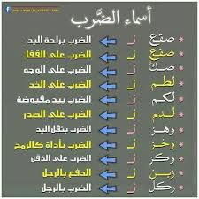 أسماء الضرب في اللغة العربية Arabic Language Learn Arabic Language Learning Arabic