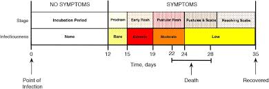 Public health wales (phw) said the initial case was acquired overseas and both cases were identified in two. Patterns Of Smallpox Mortality In London England Over Three Centuries Biorxiv