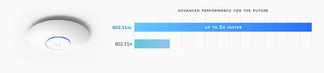 Similarly, my mobile devices had a hard time transmitting back to my ap through my garage's ideally, every network client would use the 5ghz band rather than the 2.4ghz band because there. Unifi Ac Wireless Access Points Inline Technology Consultants