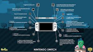 We did not find results for: Review Growtopia Nintendo Switch Edition Gamingboulevard