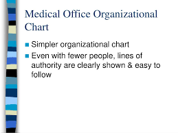 Ppt Chapter 1 Health Care Systems Powerpoint Presentation