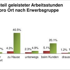 (tägliche arbeitszeit in stunden x anzahl der arbeitstage in der woche) x 4. Forward Link Budget For A Maritime Mobile Experiment Parameter Value Download Table