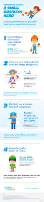 Own A Business Make 2017 Your Year To Become A Small Biz Hero Health Insurance Infographic Small Business