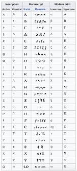 K k kappa, l l lambda. Is The Koine Greek Alphabet Different From The Modern Greek Alphabet Quora