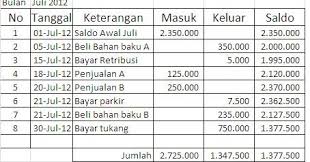 Contoh pembukuan usaha kecil excel download. Contoh Pembukuan Usaha Kecil Excel