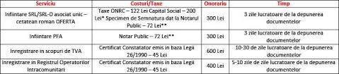 • taxe notariale pentru procura reprezentare registrul comertului, declaratii pe proprie raspundere. Infiintare Firma Urgent Home Facebook
