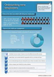 Onboarding Infographic Rusdens Onboarding Onboarding New Employees Employee Onboarding