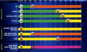 zerex coolant compatibility chart best picture of chart