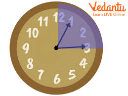 Learning About Quarters In A Clock | Learn And Solve Questions
