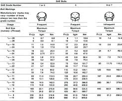 sae screw sizes chart bedowntowndaytona com