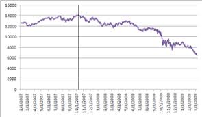 Wall street crash of 2008: United States Bear Market Of 2007 2009 Wikipedia