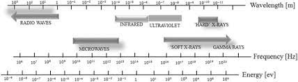 High detection efficiency for different types of radiation. Room Temperature Hard Radiation Detectors Based On Solid State Compound Semiconductors An Overview Springerlink