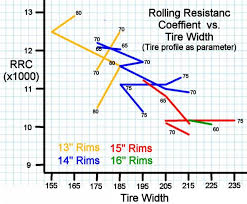 Tire Sidewall Height Vs Rolling Resistance Page 3 Fuel