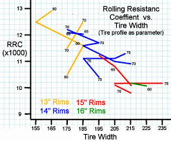 tire sidewall height vs rolling resistance page 3 fuel