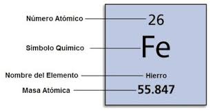 Check spelling or type a new query. Tabla Periodica Ingles